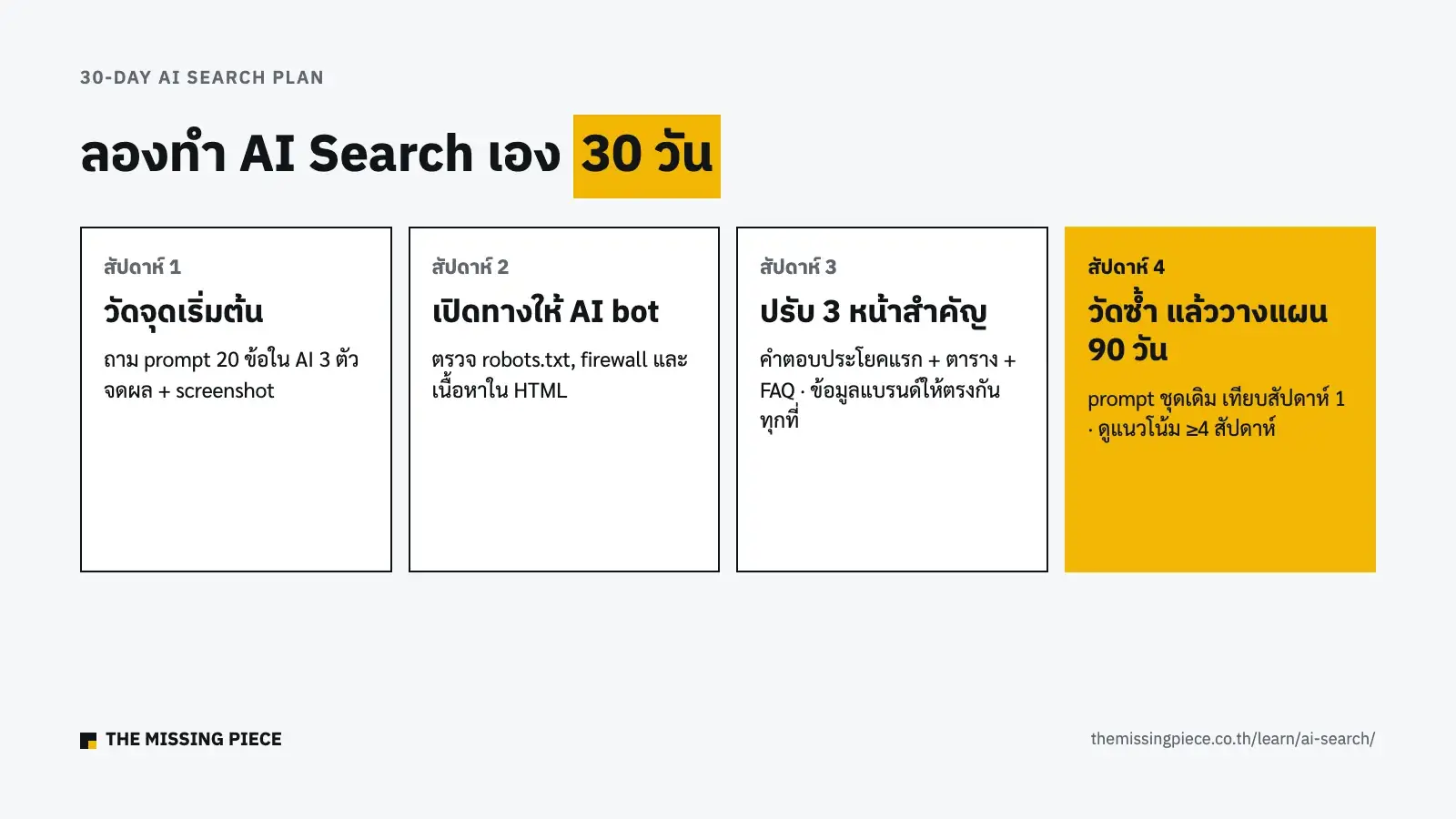 แผนลองทำ AI Search เอง 4 สัปดาห์ ตั้งแต่วัดจุดเริ่มต้นจนถึงวัดซ้ำ