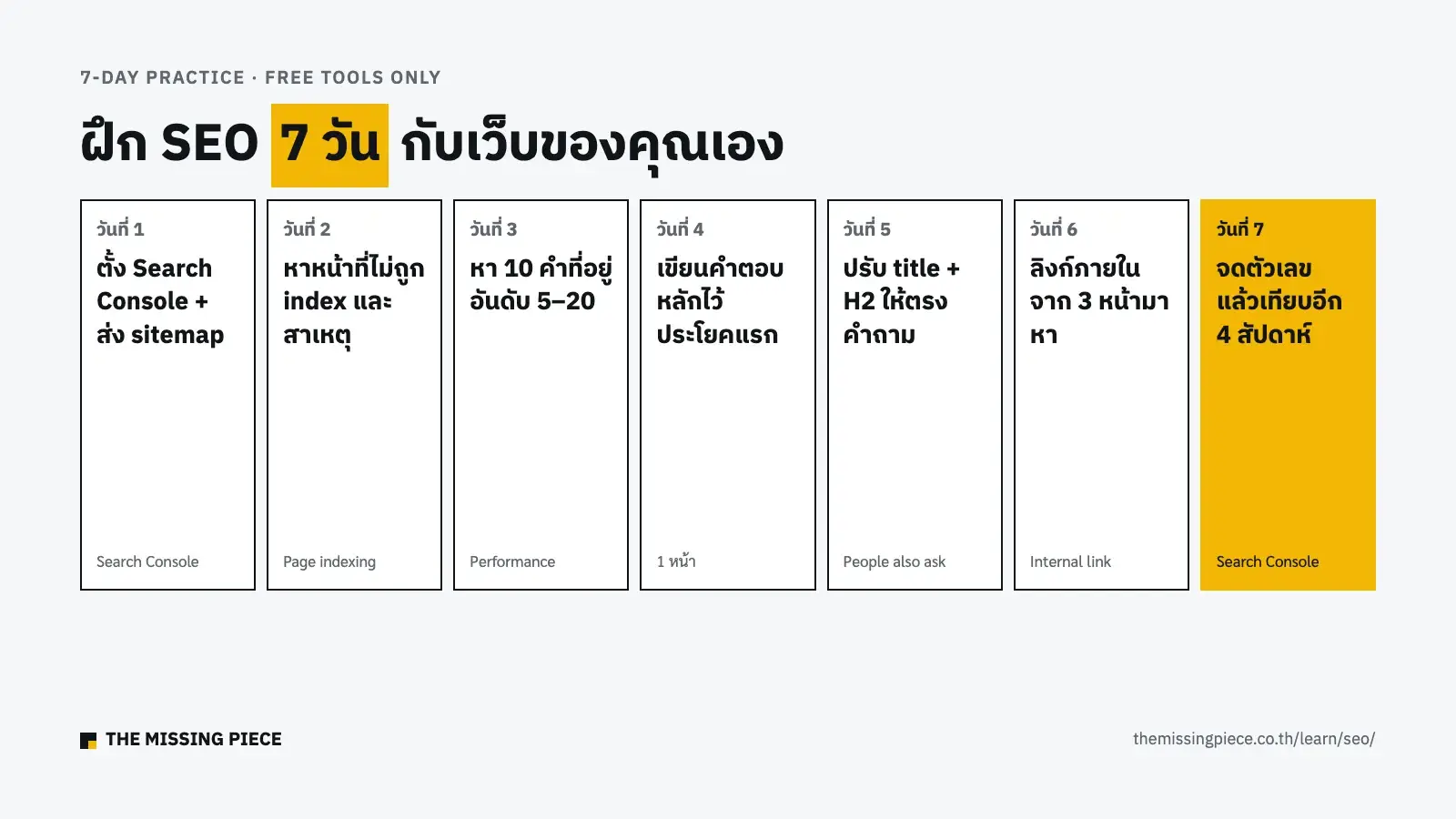 แผนฝึก SEO 7 วันด้วยเครื่องมือฟรีของ Google ทีละวัน